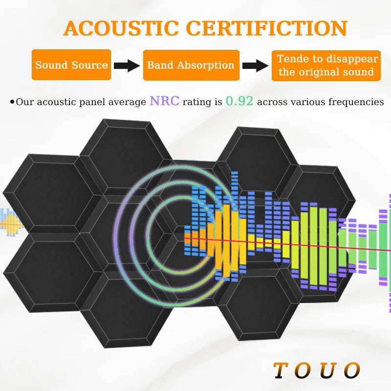 SoundHex : Panneaux en mousse acoustique pour le traitement du son